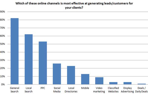 seo stats