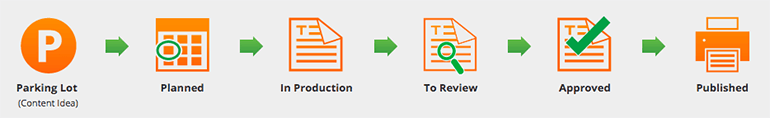 Content production system